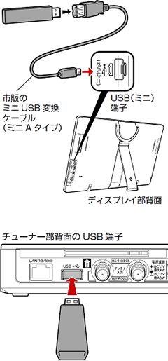 USB端子ですが、サイズ14mm以下のものをお使いください