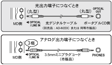接続関連情報 シャープ ｍｄオーディオサポートステーション
