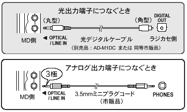 接続関連情報：シャープ MDオーディオサポートステーション