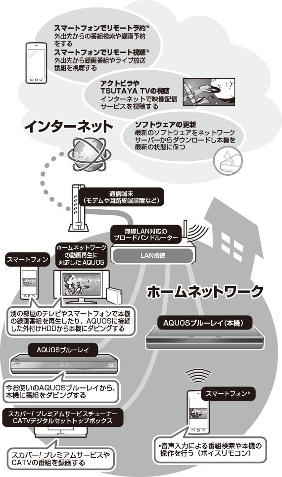 NT1200/NW1200/WW1200/NW520/NS520