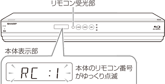 t3600_h010_reset.eps