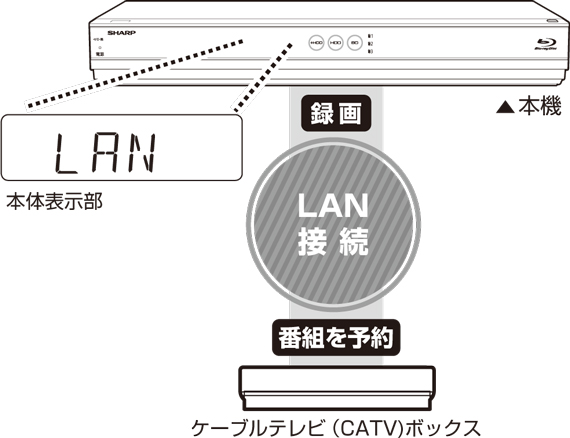 t3600_h007_lanreccatv.eps