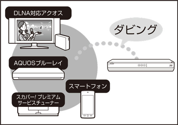 SHARP AQUOSブルーレイBD-T1800 HDD3TB増量第5弾