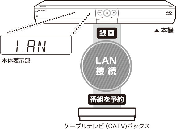 lanrec_catv.eps