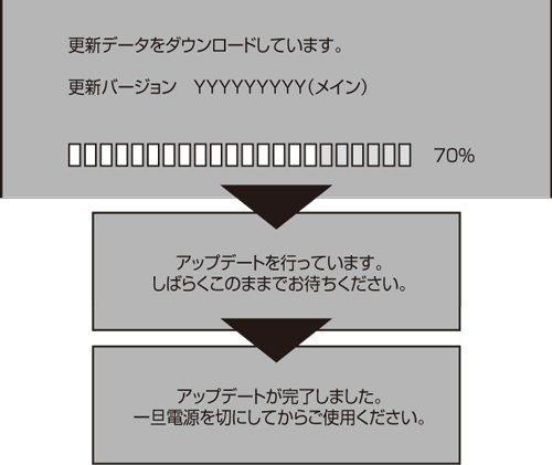 dis_update_01.eps