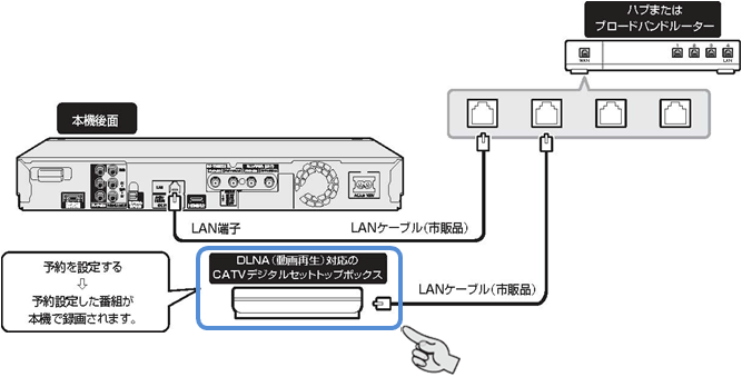 ケーブルテレビLAN録画のための接続と操作方法│BDレコーダー