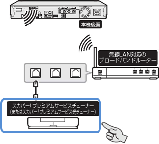 スカパー プレミアムサービスlink 録画 のための接続と操作方法 Bdレコーダー プレーヤー 4kレコーダー サポート お問い合わせ シャープ