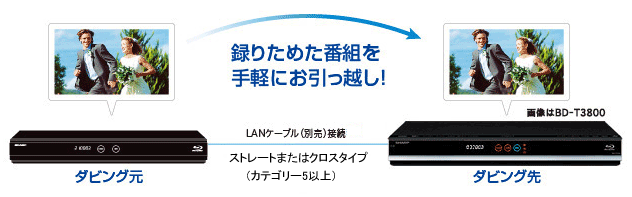 買換えお引っ越しダビング」対応機種と操作方法│BDレコーダー・プレーヤー／4Kレコーダー│サポート・お問い合わせ：シャープ