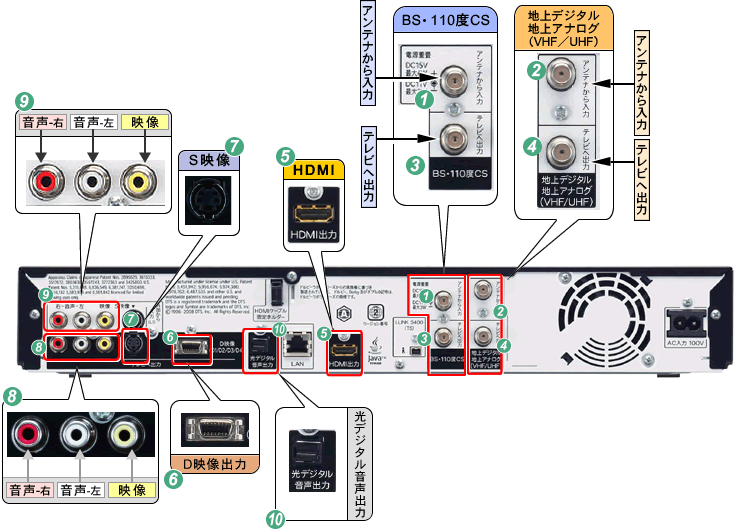 機種別情報（BD-HDS53：背面写真（端子図））｜サポート・お問い合わせ