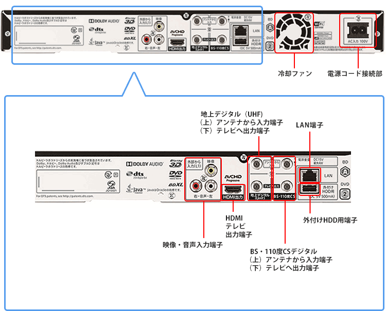 機種別情報（BD-NT1200、BD-NW1200：背面写真（端子図））｜サポート ...