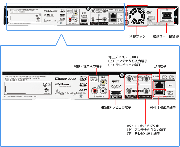 機種別情報（NW2100、NW1100：背面写真（端子図））｜サポート・お問い合わせ：シャープ