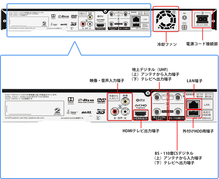 機種別情報（BD-NW500：背面写真（端子図））｜サポート・お問い合わせ 