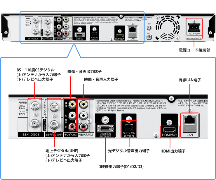 ★音声ガイドで簡単操作★SHARP★ BD-S520