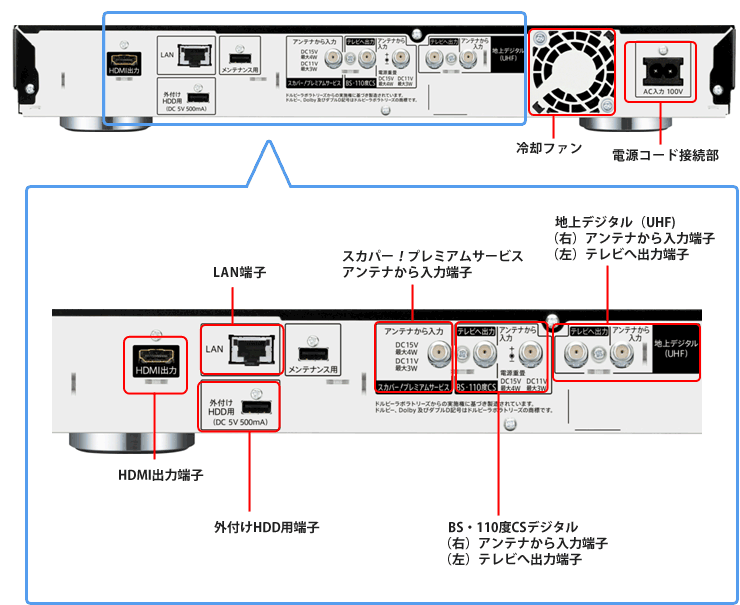 BD-SP1000　背面写真（端子図）