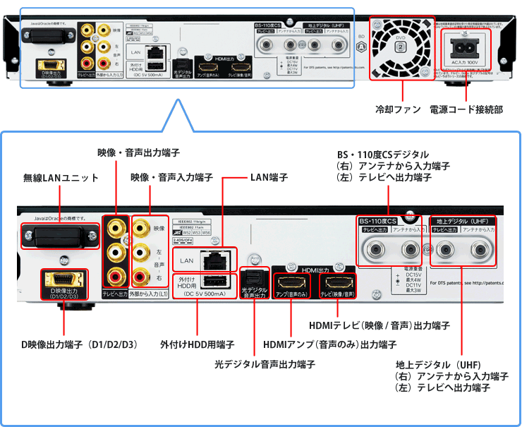 BD-T1650　背面写真（端子図）