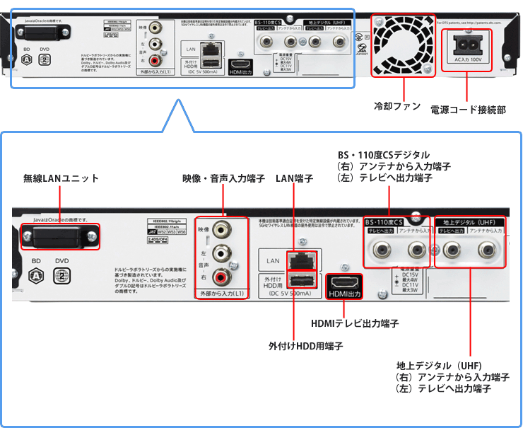 機種別情報 T3800 T2800 T1800 W2800 W1800 背面写真 端子図 サポート お問い合わせ シャープ