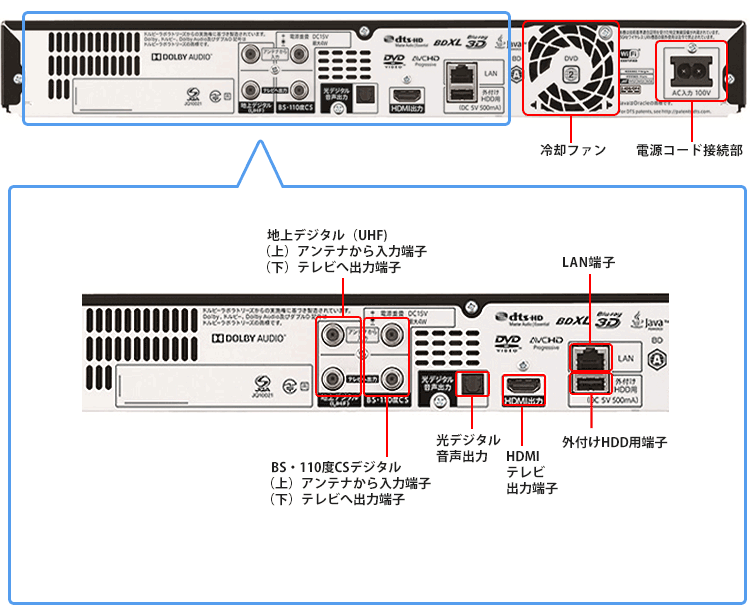 機種別情報（BD-UT3200、BD-UT2200、BD-UT1200、BD-UW2200：背面写真 