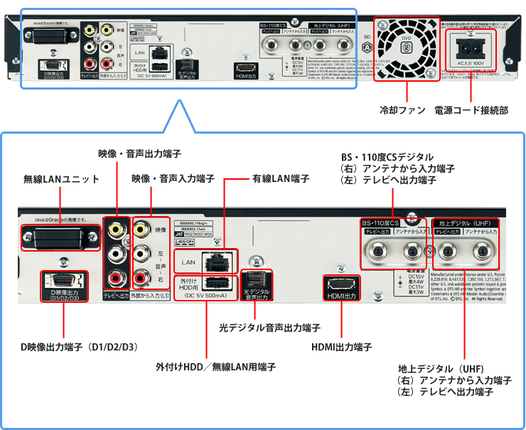機種別情報（BD-W1500：背面写真（端子図））｜サポート・お問い合わせ