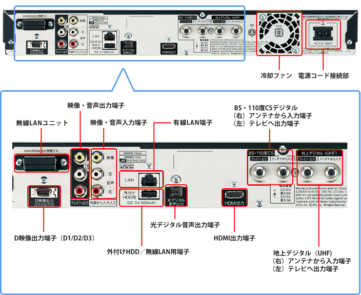 BD-W15001TB - レコーダー