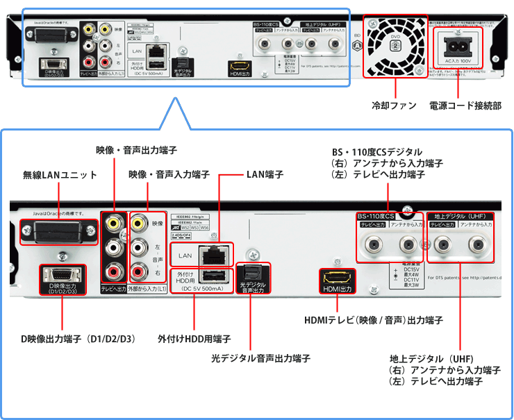 機種別情報（BD-W2600、BD-W1600：背面写真（端子図））｜サポート・お 