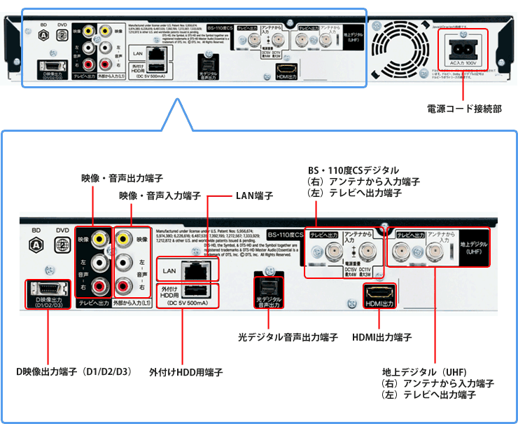 BD-W515 - レコーダー