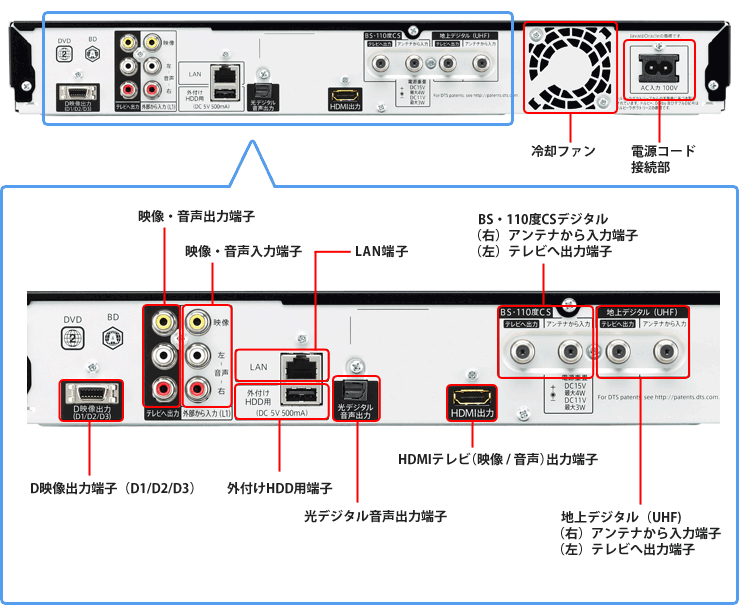 BD-W560ABD-S560@wʎʐ^i[q}j