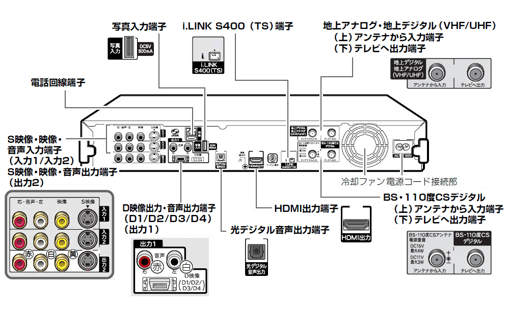機種別情報（DV-ACW80、DV-ACW75、DV-ACW72：背面図）｜サポート・お 