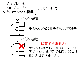 C[W}