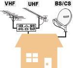 ˌďZȂǂŁAʂVHF/UHFƉqp̃AeiݒuĂ