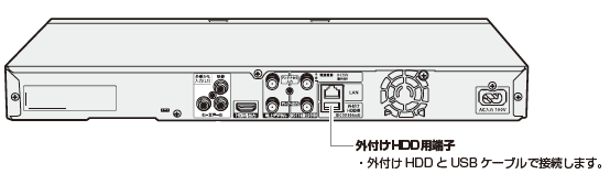 ブルーレイレコーダー＆外付けHDD