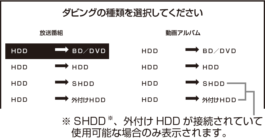 ※SHDD、外付けHDDが接続されていて使用可能な場合のみ表示されます。