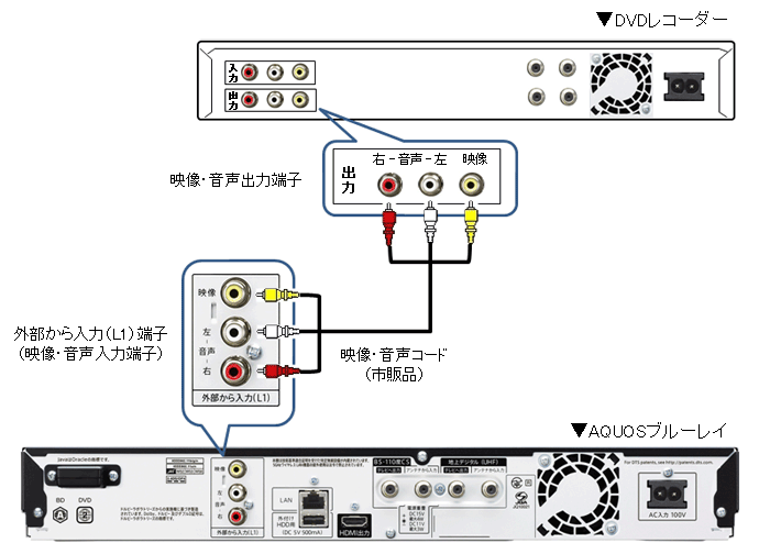 DVDレコーダーから映像・音声コードを接続してダビングするときの操作