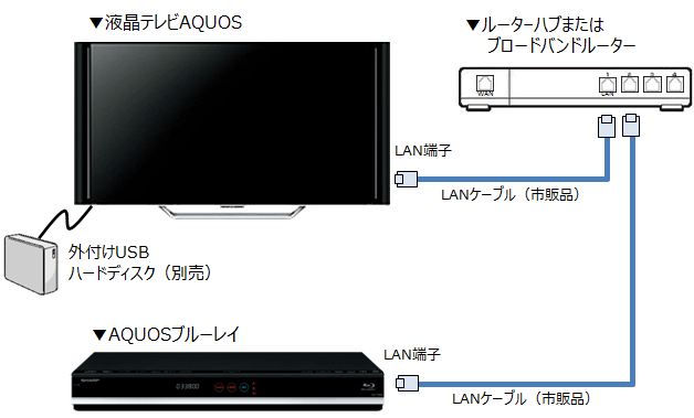 シャープ】AQUOS 録画／HDD／ブルーレイ-