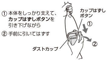 1.本体をしっかり支えて、カップはずしボタンを引き下げながら。2.手前に引いてはずす。