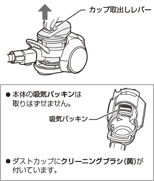 ダストカップセットのお手入れ（はずしかた・組み立てかた）（EC-G8X