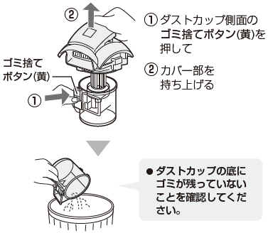 ダストカップ側面のゴミ捨てボタン(黄)を押してカバー部を持ち上げる