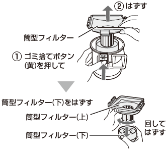 ゴミ捨てボタン（黄）を押して筒型フィルターを上にはずす。筒型フィルター（下）を回してはずす。