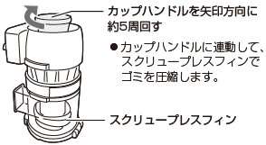 ゴミの捨てかた（EC-VS510/EC-VS310）｜掃除機｜サポート・お