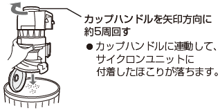 カップハンドルを矢印方向に約5周回す。カップハンドルに連動して、サイクロンユニットに付着したほこりが落ちます。