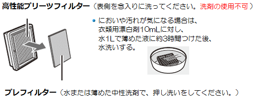 高性能プリーツフィルターは表側を念入りに洗ってください。洗剤の使用不可。においや汚れが気になる場合は、衣類用漂白剤10mLに対し、水1Lで薄めた液に約3時間つけた後、水洗いする。プレフィルターは水または薄めた中性洗剤で、押し洗いをしてください。