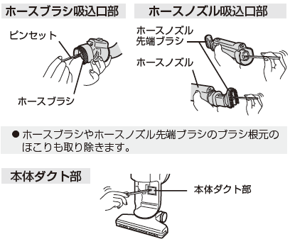 本体・付属吸込口のお手入れ（EC-ST10/EC-ST11/EC-ST12/EC-ST20