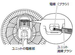 ユニット電極部位置