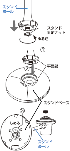 扇風機の組み立てかた ハイポジション リビングファン 扇風機 スリムイオンファン ヒートイオンファン サポート お問い合わせ シャープ