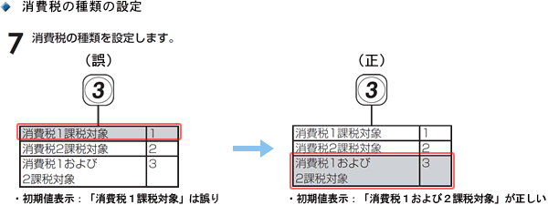 電子レジスタ｜XE-A250 取扱説明書 訂正のお知らせ：シャープ