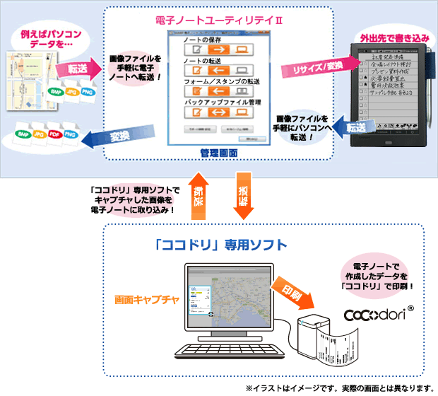 SHARP 電子ノート WG−PN1+inforsante.fr