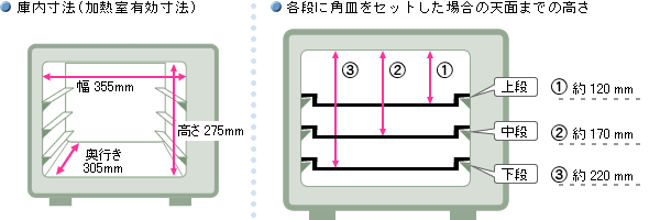 ウォーターオーブン（ヘルシオ）｜設置について（AX-1000）：シャープ