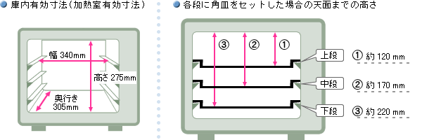 ウォーターオーブン（ヘルシオ）｜設置について（AX-2000
