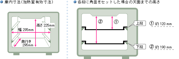 ウォーターオーブン（ヘルシオ）｜設置について（AX-HT3）：シャープ