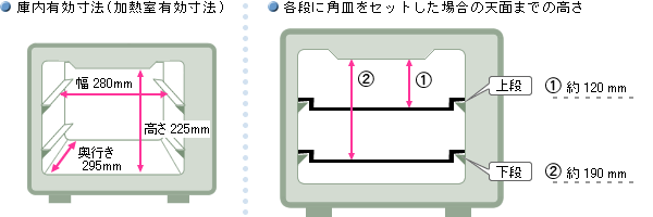 庫内寸法