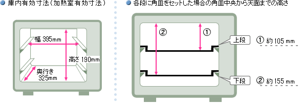 庫内寸法